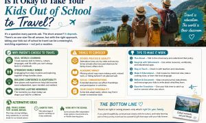 Is it okay to take your kids out of school to travel? Is it okay to take your kids out of school to travel? Is it okay to take your kids out of school to travel? Is it okay to take your kids out of school to travel?