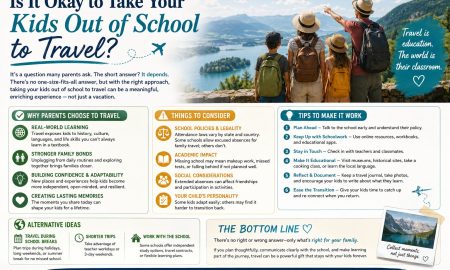 Is it okay to take your kids out of school to travel? Is it okay to take your kids out of school to travel? Is it okay to take your kids out of school to travel? Is it okay to take your kids out of school to travel?